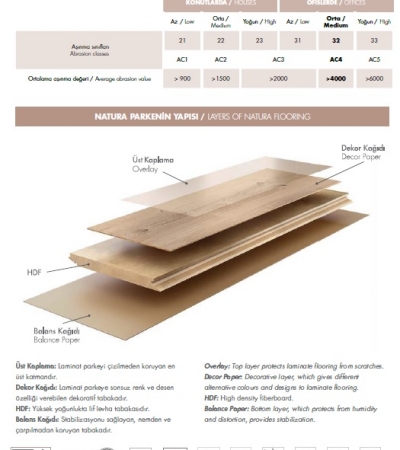 Natura Parkenin Yapısı - Layers of Natura Flooring